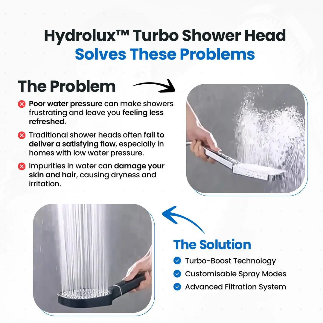 High-Pressure Filtered Shower Head
