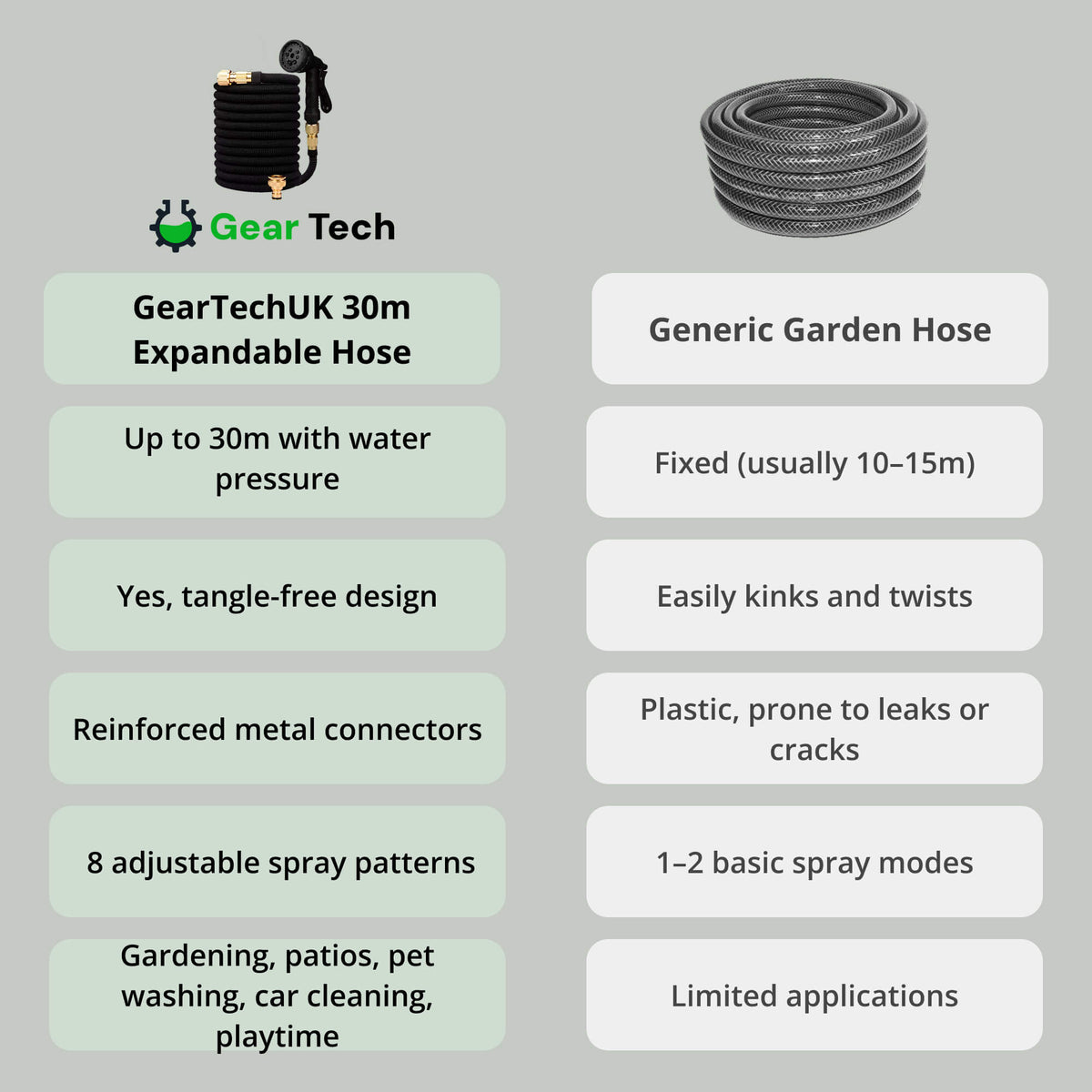 Expandable Garden Hose with 8‑Mode Spray Nozzle Leak‑Proof & Anti‑Kink