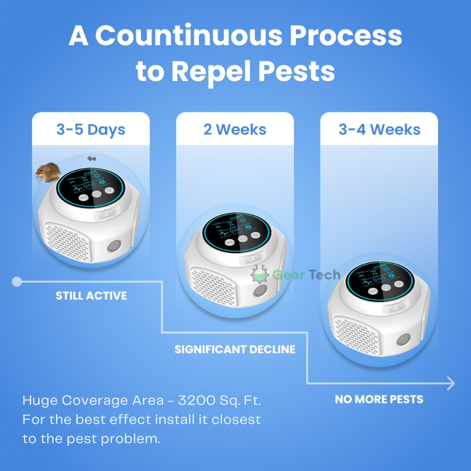 Plug‑In Ultrasonic Rodent Repellent for Home & Garden