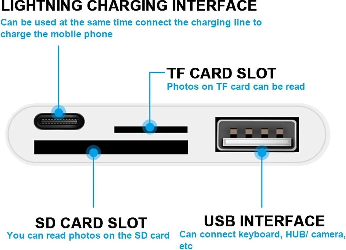 4-in-1 8-Pin Hub with Card Reader