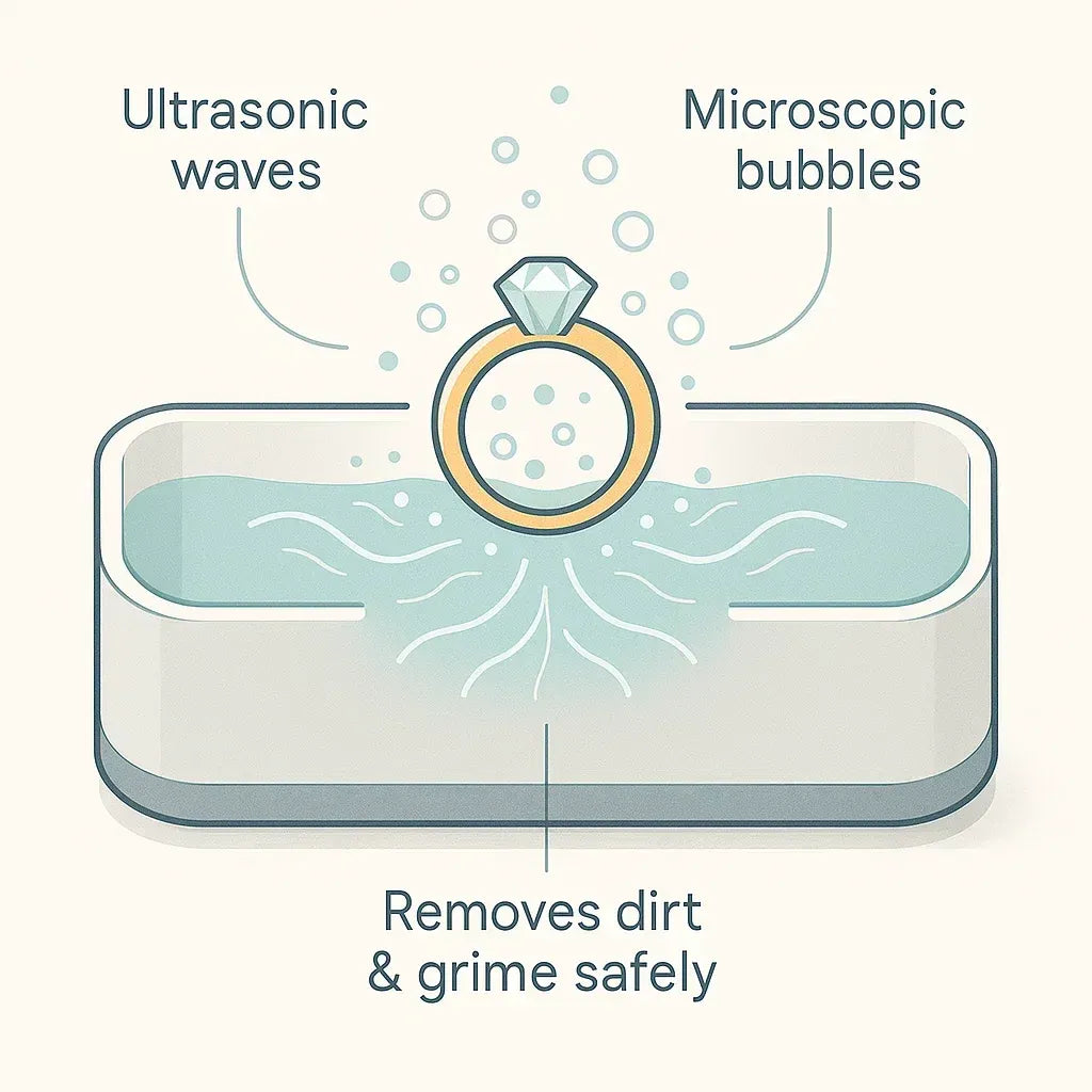 Ultrasonic Jewellery and Eyewear Cleaner