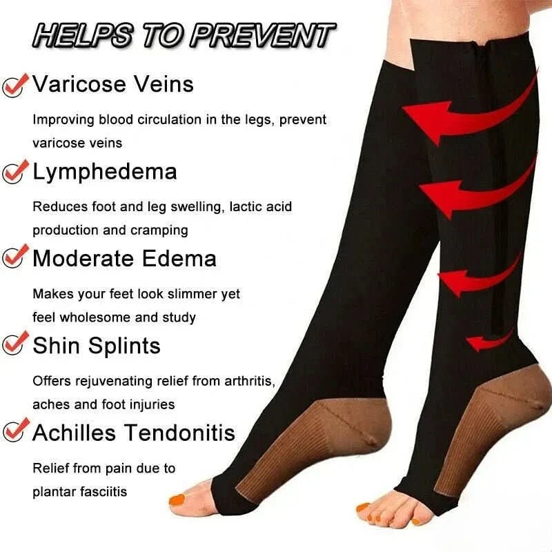 Zip-up compression socks for support and relief